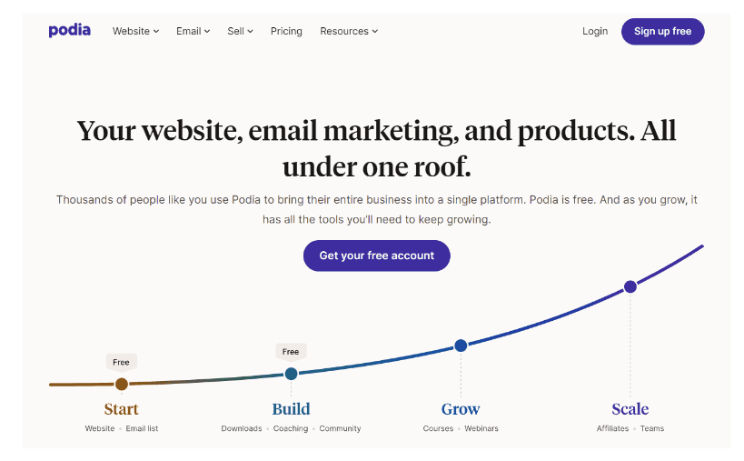 Podia Review 2024: Best Online Course Platform?